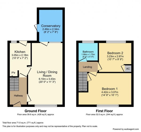 Floor Plan Image for 2 Bedroom Terraced House for Sale in Greville Road, Warwick