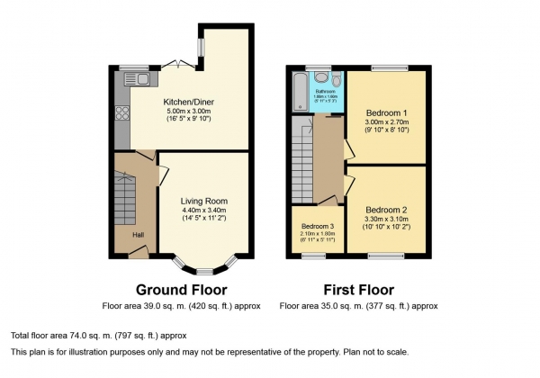 Floor Plan for 3 Bedroom Property for Sale in Hardy Road, Coventry, CV6, 2LD - Offers Over &pound170,000